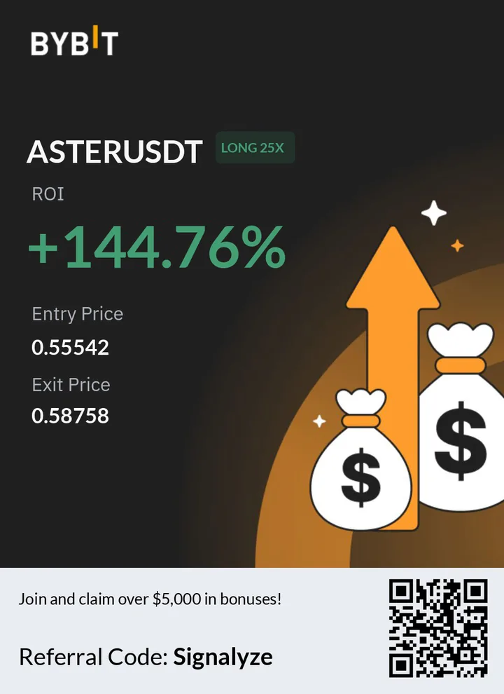 ASTERUSDT LONG 25x, Entry 0.55542, Exit 0.58758, +144.76%