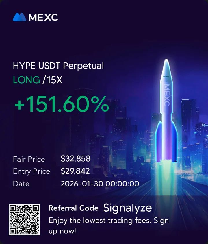 HYPEUSDT LONG 15x, Entry 29.842, Exit 32.858, +151.60%
